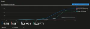 Quantum Simulation Jobs over Time